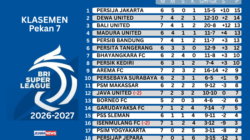 Tekuk Garudayaksa 2-1, Persib Kembali ke Papan Atas Super League 2026-2027
