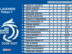Tekuk Garudayaksa 2-1, Persib Kembali ke Papan Atas Super League 2026-2027