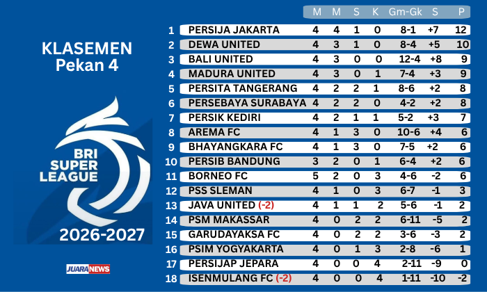 Laga seru tersaji di Stadion si Jalak Harupat, Minggu (11/10/2026) malam, saat Persib menjamu Dewa United di Pekan 4 Super League 2026-2027.