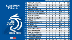 Ditahan Imbang Dewa United 2-2, Persib Gagal Tembus Papan Atas