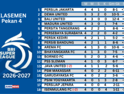 Ditahan Imbang Dewa United 2-2, Persib Gagal Tembus Papan Atas