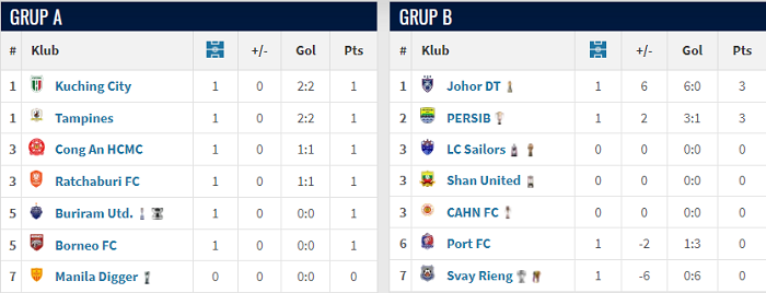Persib berhasil membawa pulang poin penuh pertama di ajang ASEAN Club Championship 2026-2027, setelah menaklukkan Port FC.